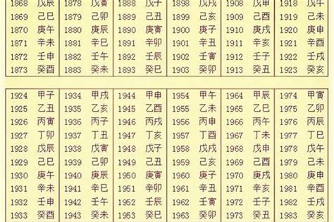 日五行|生辰八字查询